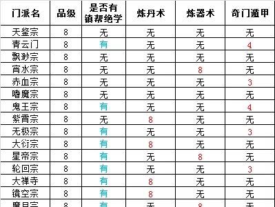 想不想修真8星门派