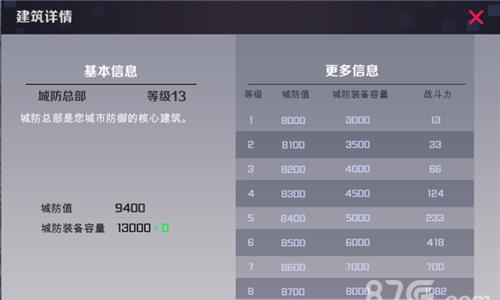 战地奇兵城防总部作用