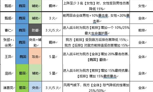 三国志幻想大陆武将光环有哪些2
