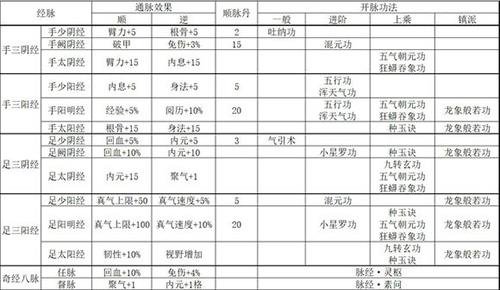 烟雨江湖开脉图片