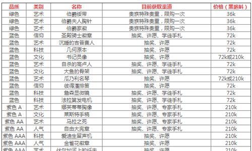 最强蜗牛落魄贵族的东西
