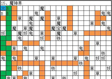 想不想修真魔神界怎么过 想不想修真魔神界属性