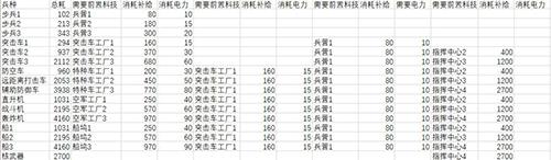 全球行动联盟军和反抗军力量对比2