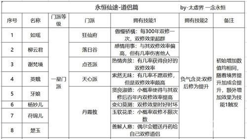 永恒仙途道侣图鉴1
