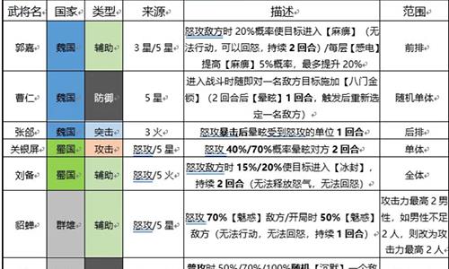 三国志幻想大陆硬控武将有哪些
