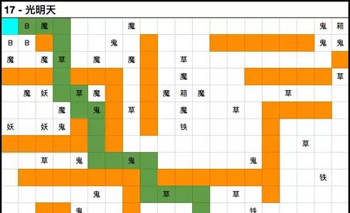 想不想修真光明天怎么过 想不想修真光明天秘境路线图