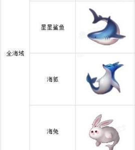 航海王热血航线钓鱼怎么玩2