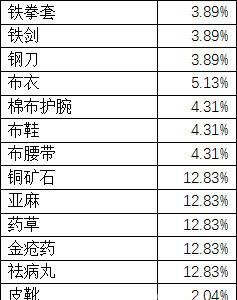 濡沫江湖鉴宝玩法3