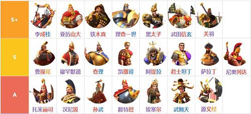 万国觉醒统帅哪些比较厉害（万国觉醒哪些统帅该培养）