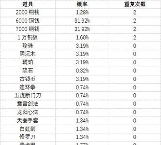 濡沫江湖强盗宝图玩法5
