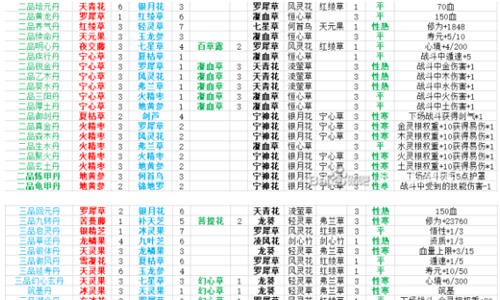 觅长生丹方攻略12