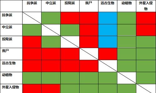 陨落世界可以驯服的物种有哪些
