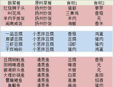 舌尖上的美食梦有什么菜谱（舌尖上的美食梦美食宝图）