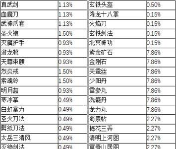 濡沫江湖鉴宝玩法4