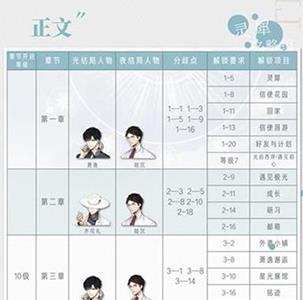 光与夜之恋游戏截图2