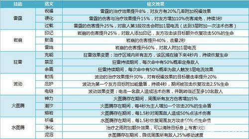 我叫MT4巫医铭文