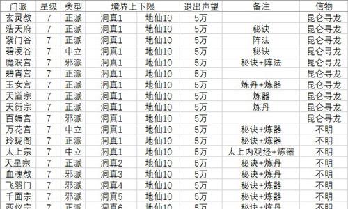 想不想修真门派要求3