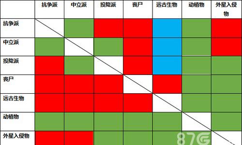 陨落世界敌对势力有哪些 陨落的世界