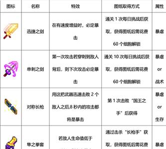 重生细胞武器5