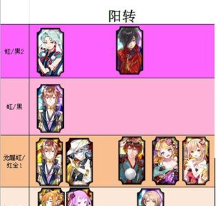 一血万杰乐士职业节奏榜