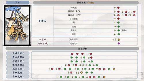 墨斗三眼怎么出招