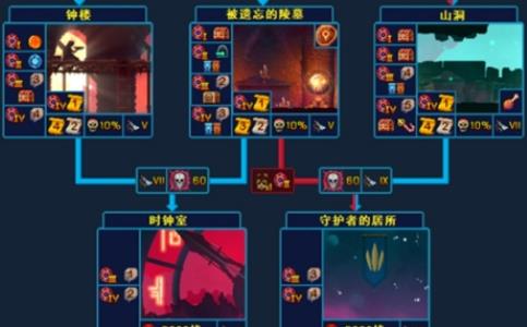重生细胞地图顺序是什么3