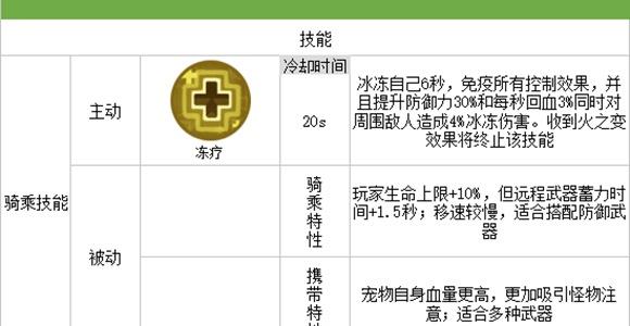 我的起源疯狂的冰石蟹图片3