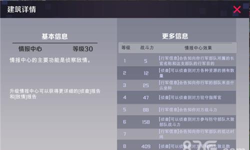 战地奇兵情报中心作用
