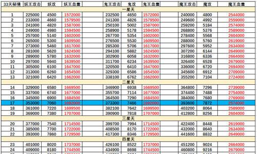 想不想修真仙界秘境地图攻略