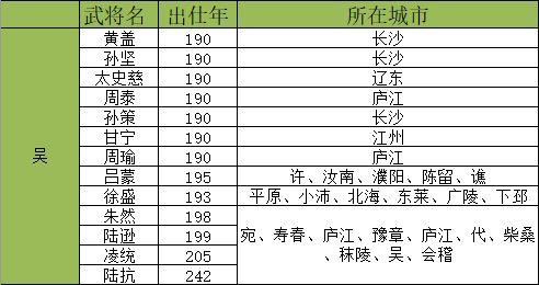 来群雄时代武将图片3
