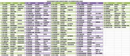 游戏厅物语设施相性怎么样 游戏厅物语全相性布局