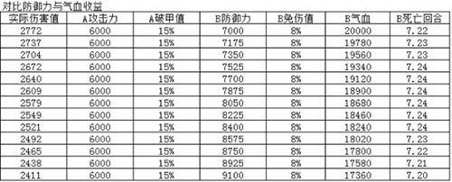 烟雨江湖90级装备属性怎么样 烟雨江湖装备附加什么属性好
