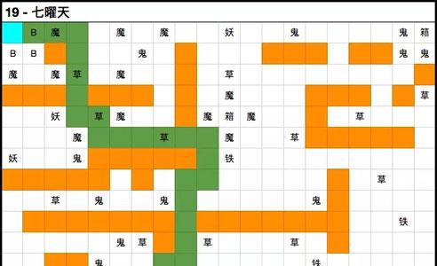 想不想修真七曜天怎么过 想不想修真七曜天秘境地图