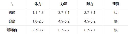 提灯与地下城山岭巨人怎么样