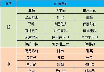 征服与霸业怎么开荒3