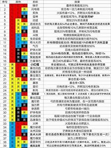 魔渊之刃法盘图片1