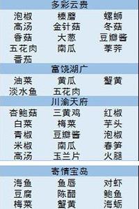 舌尖上的美食梦食材攻略1