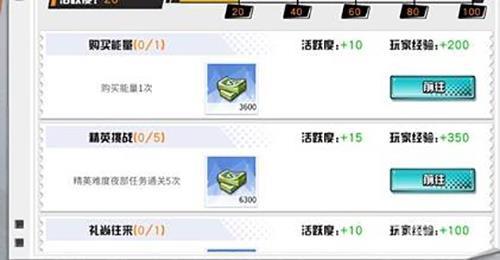 王牌御史活跃度