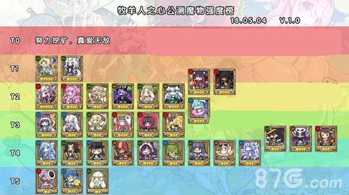 牧羊人之心魔物排行榜公测版