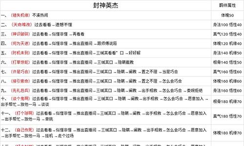 无极仙途封神英杰