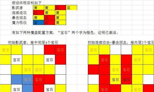 魔渊之刃能量之泉怎么玩2
