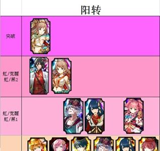 一血万杰巫职业节奏榜
