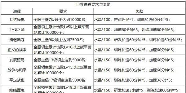 权力的游戏凛冬将至图片2