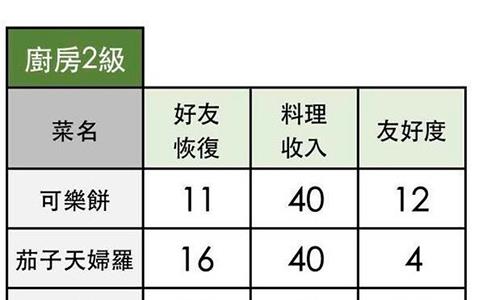 小森生活牛奶炖蛋怎么做2