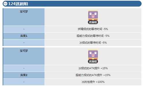 宝可梦大探险迷唇姐怎么进化3