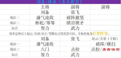 三国志战略版S2赛季开荒攻略（三国志策略版s2开荒）
