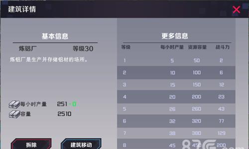 战地奇兵炼铝厂作用