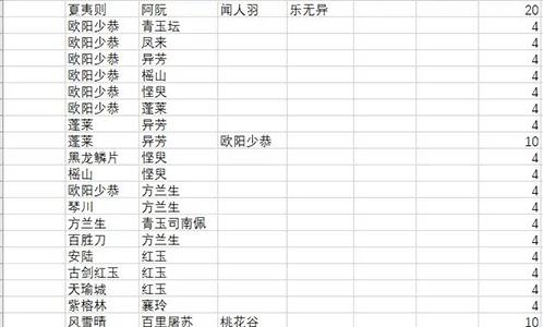 古剑奇谭木语人千秋戏怎么玩2