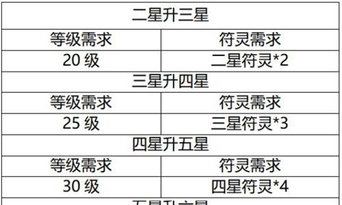 云梦四时歌升星材料