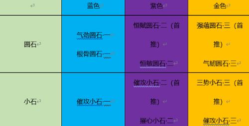 天涯明月刀手游移花PVP砭石推荐（天涯明月刀手游移花pvp心法）